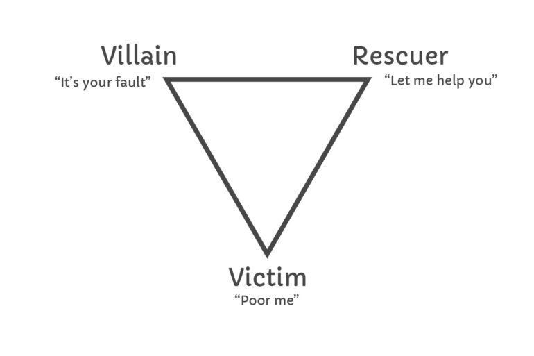 the drama triangle